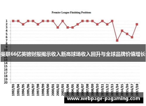 曼联66亿英镑财报揭示收入新高球场收入回升与全球品牌价值增长 曼联66亿英镑财报揭示收入新高球场收入回升与全球品牌价值增长
