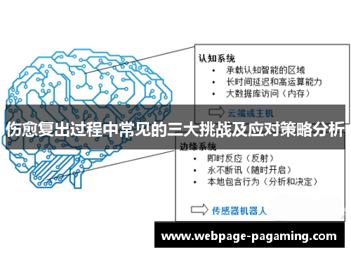 伤愈复出过程中常见的三大挑战及应对策略分析 伤愈复出过程中常见的三大挑战及应对策略分析