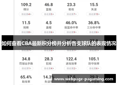 如何查看CBA最新积分榜并分析各支球队的表现情况 如何查看CBA最新积分榜并分析各支球队的表现情况