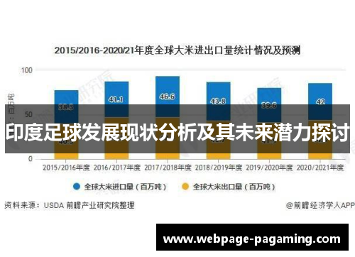 印度足球发展现状分析及其未来潜力探讨 印度足球发展现状分析及其未来潜力探讨