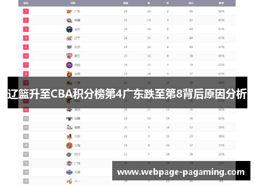 辽篮升至CBA积分榜第4广东跌至第8背后原因分析 辽篮升至CBA积分榜第4广东跌至第8背后原因分析