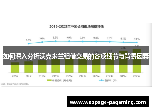 如何深入分析沃克米兰租借交易的各项细节与背景因素