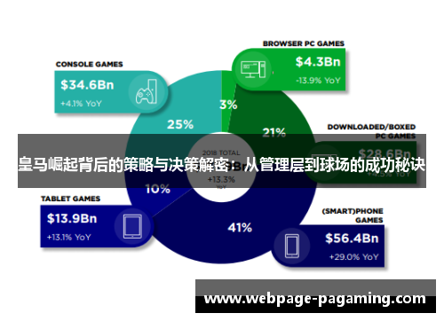 皇马崛起背后的策略与决策解密：从管理层到球场的成功秘诀