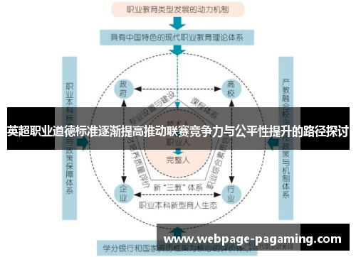 英超职业道德标准逐渐提高推动联赛竞争力与公平性提升的路径探讨